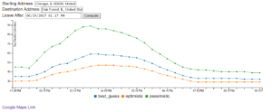 Travel Times Interactive Visualization