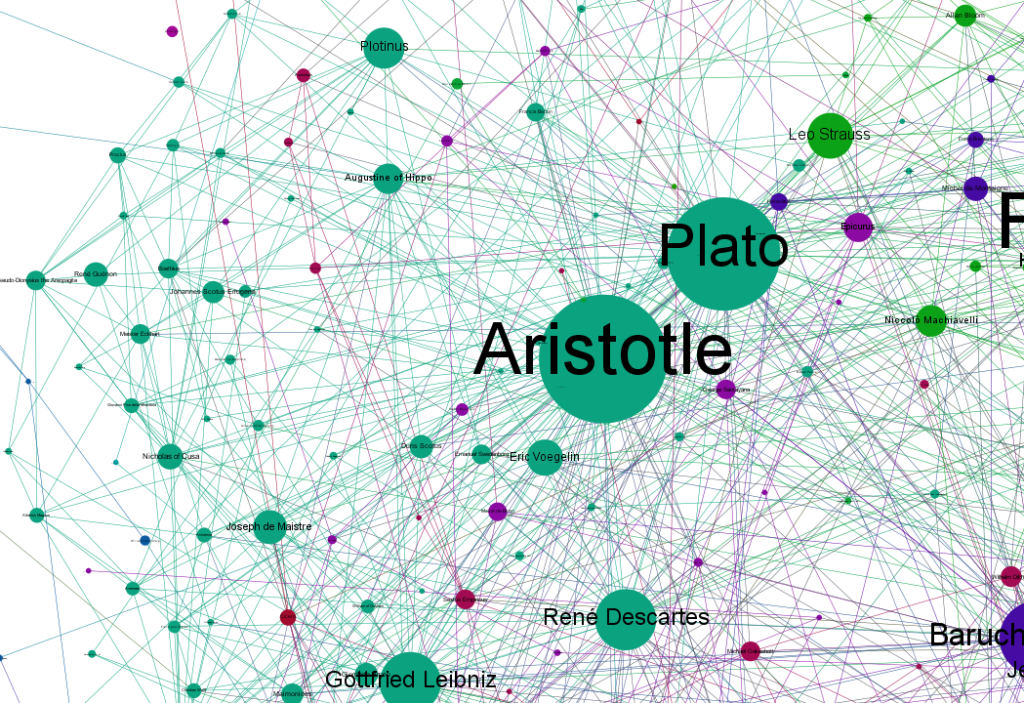 Bad Philosphers Graph