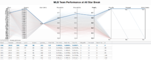 Cub's Parallel Coordinates Plot