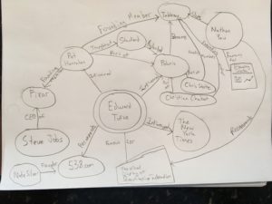 Edward Tufte Knowledge Graph Visualization