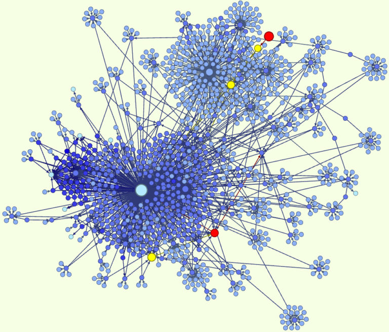 Graph Visualizations: Why and When are they Useful - Ergo Sum