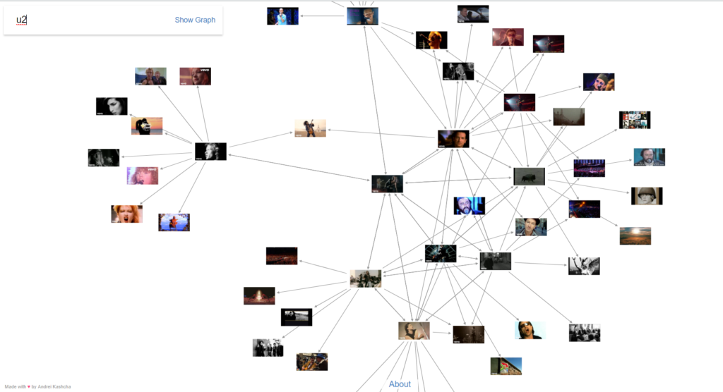 Yasiv Youtube Graph