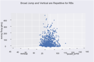 Broad Jump and Vertical are Repetitive for RBs
