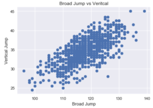 Broad Jump vs Vertical Jump