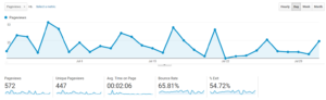 July Daily Pageviews