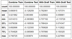 XGBoost Results