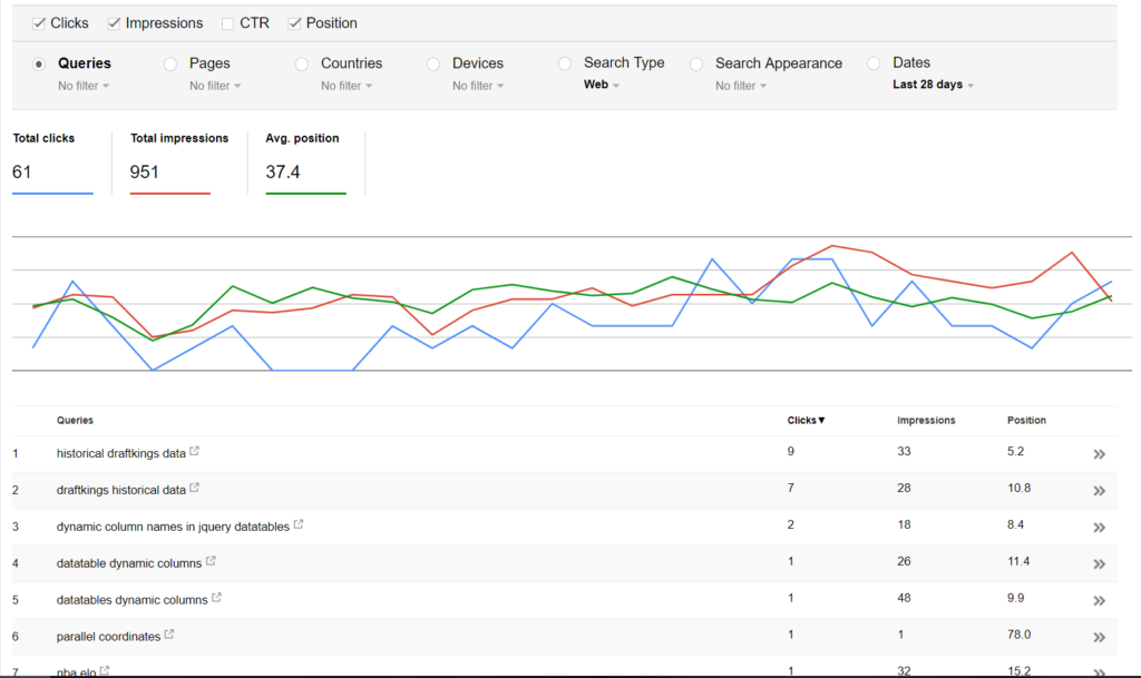 Search Traffic is Booming