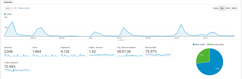 Sports Data Direct Traffic Stats