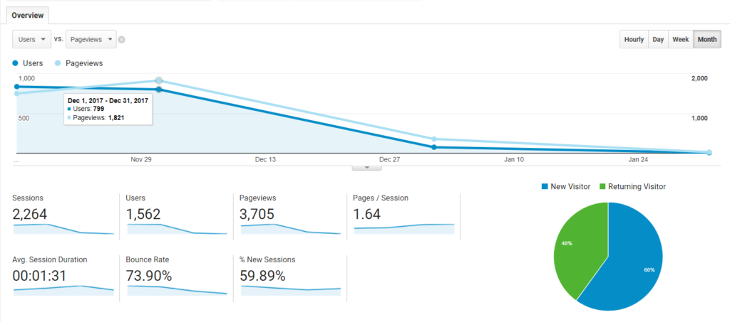 Sports Data Direct Stats